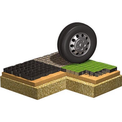 A cross-section illustration showing a car tire on surfaces of grass, gravel, and pavers, with visible soil layers beneath each surface.